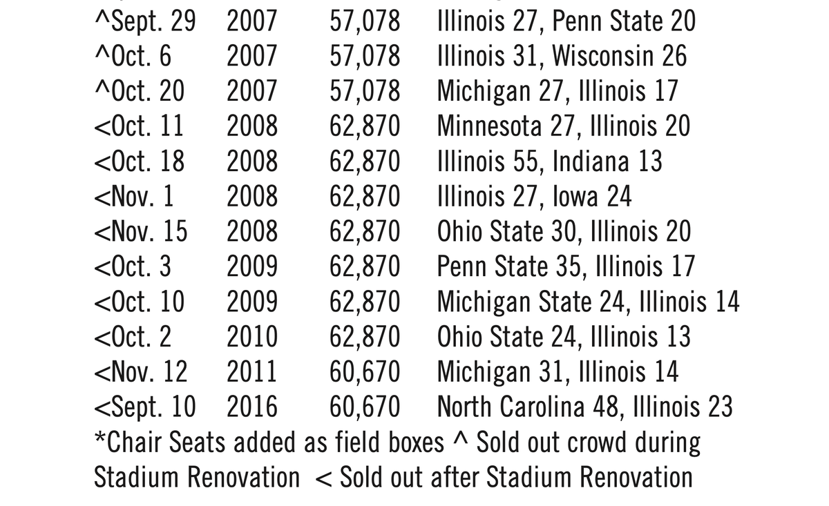 The Last 12 Sellouts